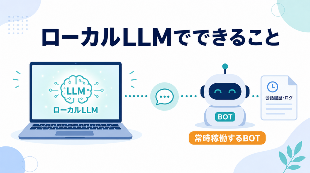 ローカルLLMでできることを表すイラスト。手元のノートPCから吹き出しとロボットアイコンへつながる継続運用のBOTと、会話ログを示す文書アイコンを組み合わせている