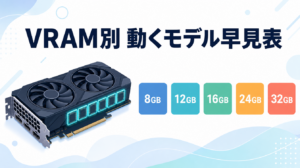 ローカルLLM VRAM別 動くモデル早見表のアイキャッチ画像。GPUイラストと8GB・12GB・16GB・24GB・32GBの5クラスラベルを並べている