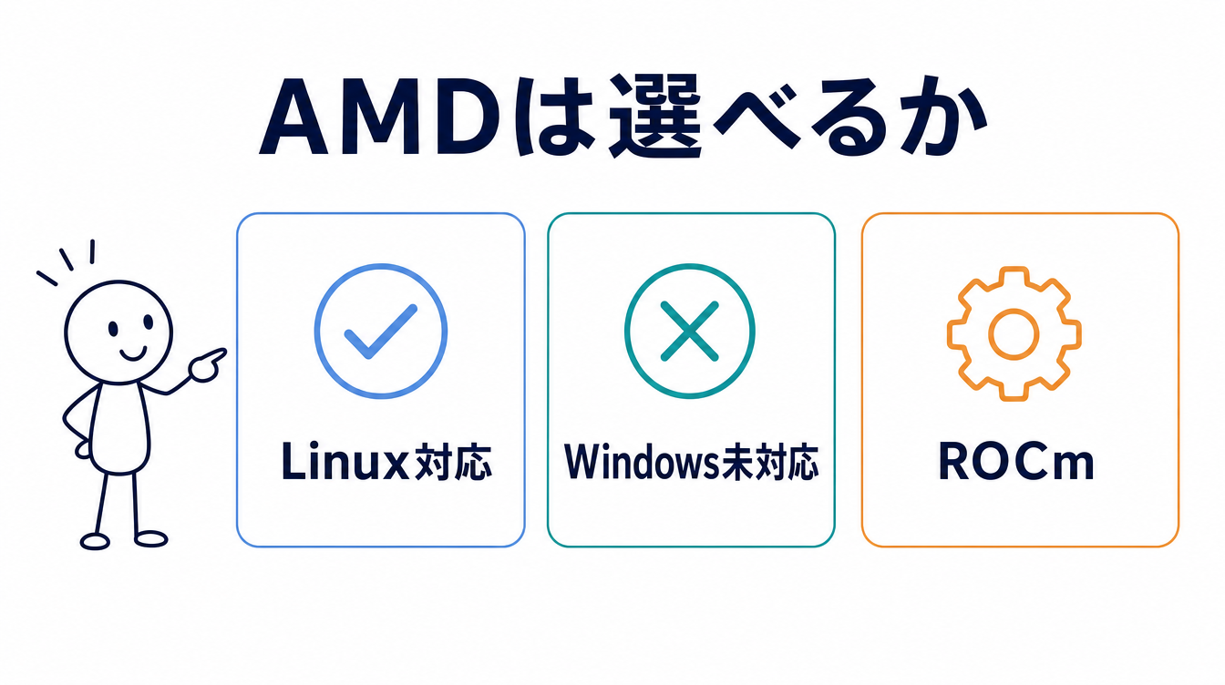 ローカルLLMでAMD Radeonが選べるかを示す図解。Linux対応とWindows未対応の違いを対比している
