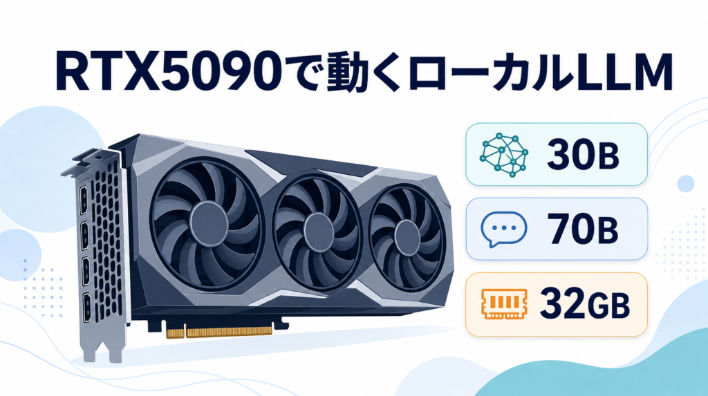 RTX5090で動くローカルLLMのアイキャッチ画像。GPUカードと30B・70B・32GBの3つのラベルを並べている