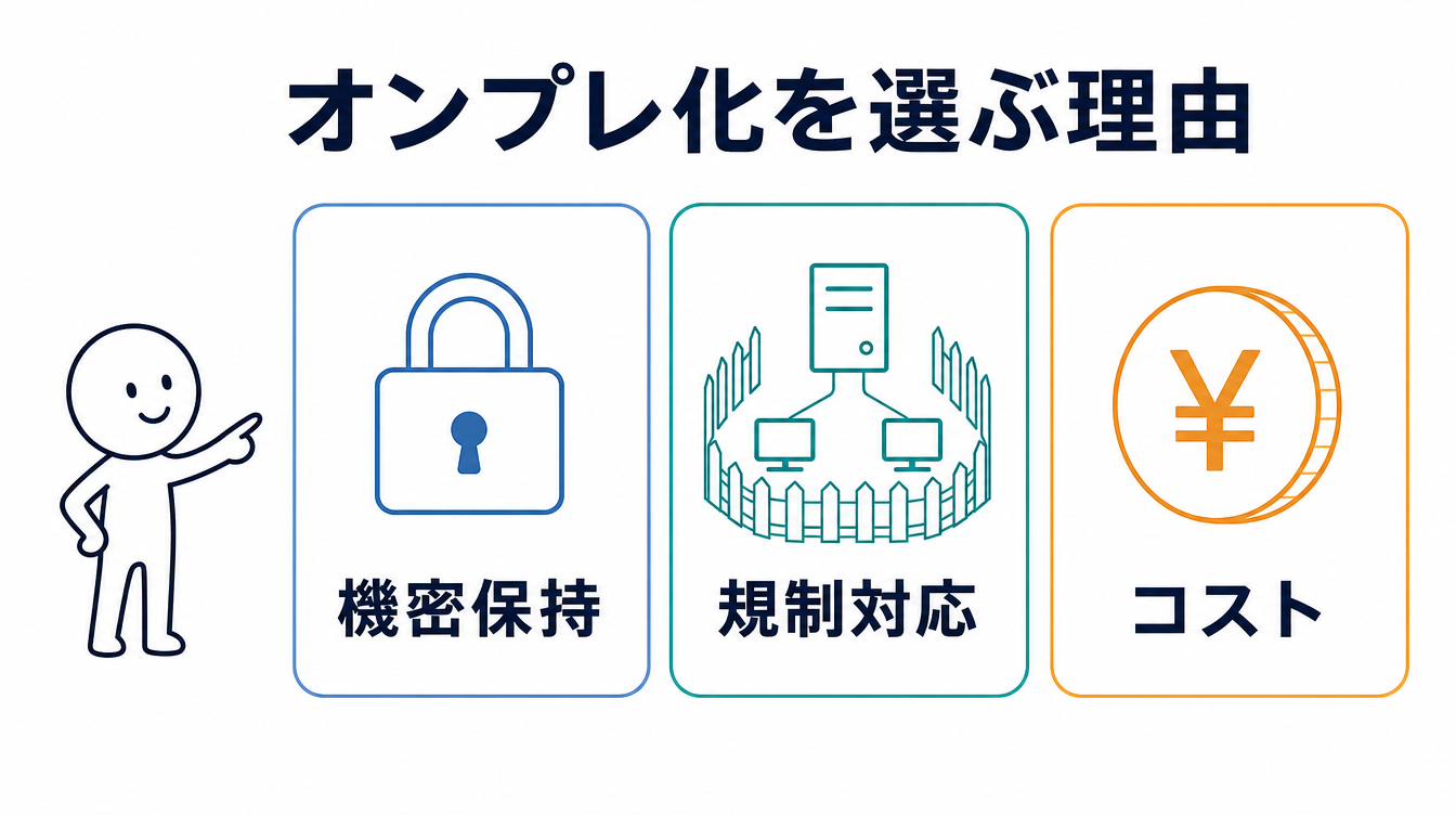ローカルLLM導入事例|企業がオンプレ化を選ぶ3つの理由の図解