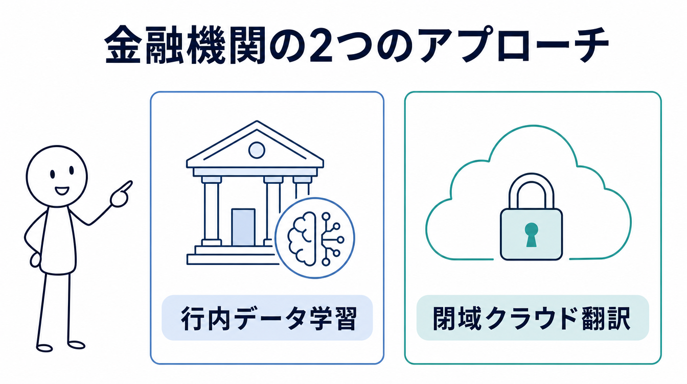 ローカルLLM導入事例|金融業界の2つの導入アプローチ図解