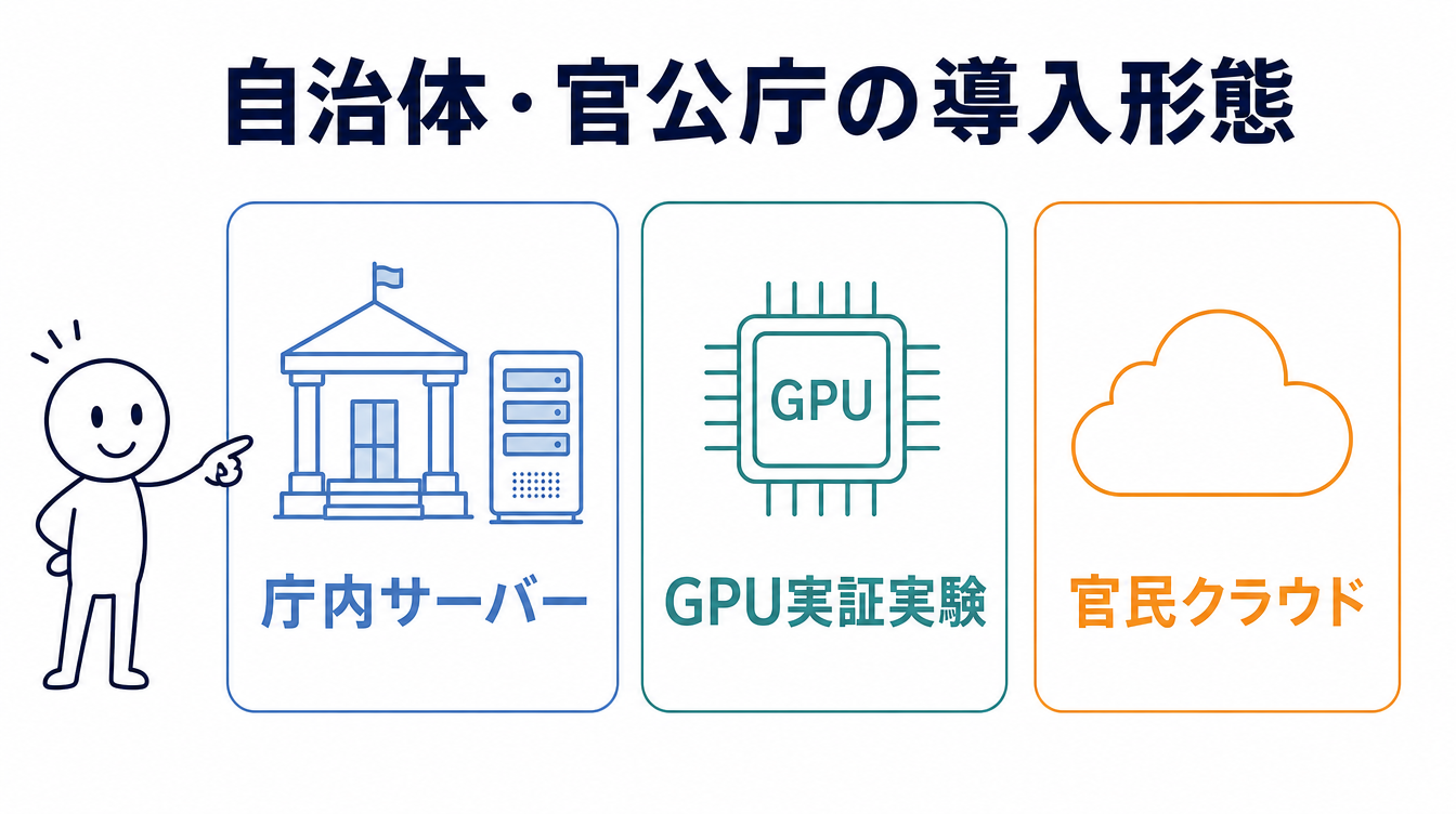 ローカルLLM導入事例|自治体・官公庁の3つの導入形態の図解