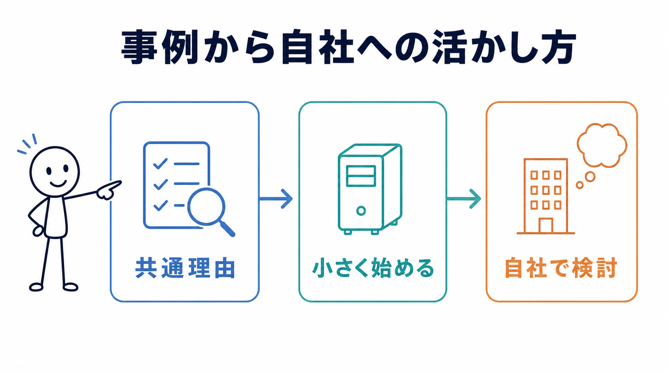 ローカルLLM導入事例|共通する導入理由と自社への当てはめ方の図解