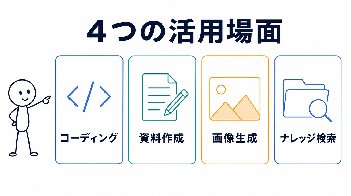 ローカルLLM活用事例｜個人でできる4つの活用場面の図解