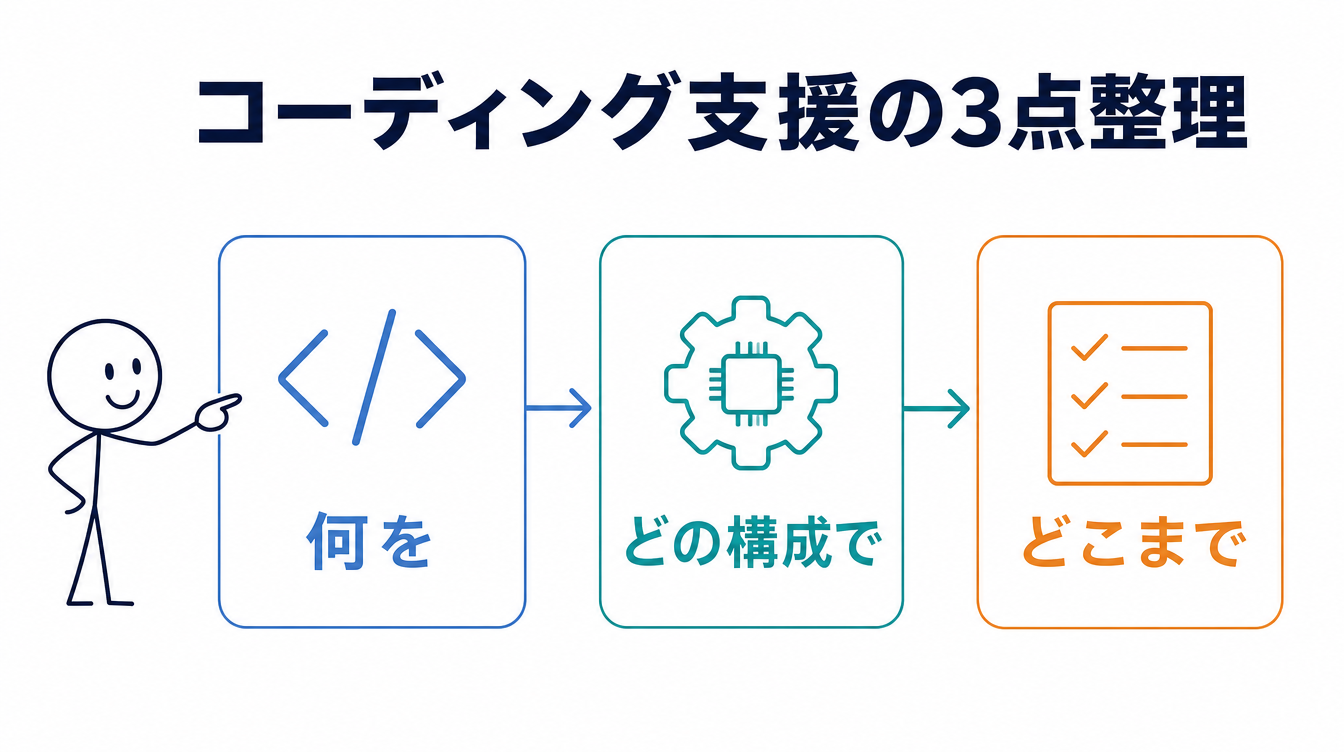 ローカルLLM活用事例｜コーディング支援の構成と得意分野の図解