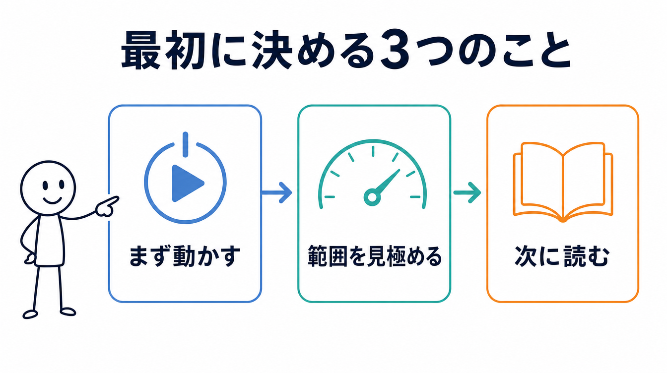 ローカルLLM活用事例｜これから始める人が最初に決める3つのことの図解