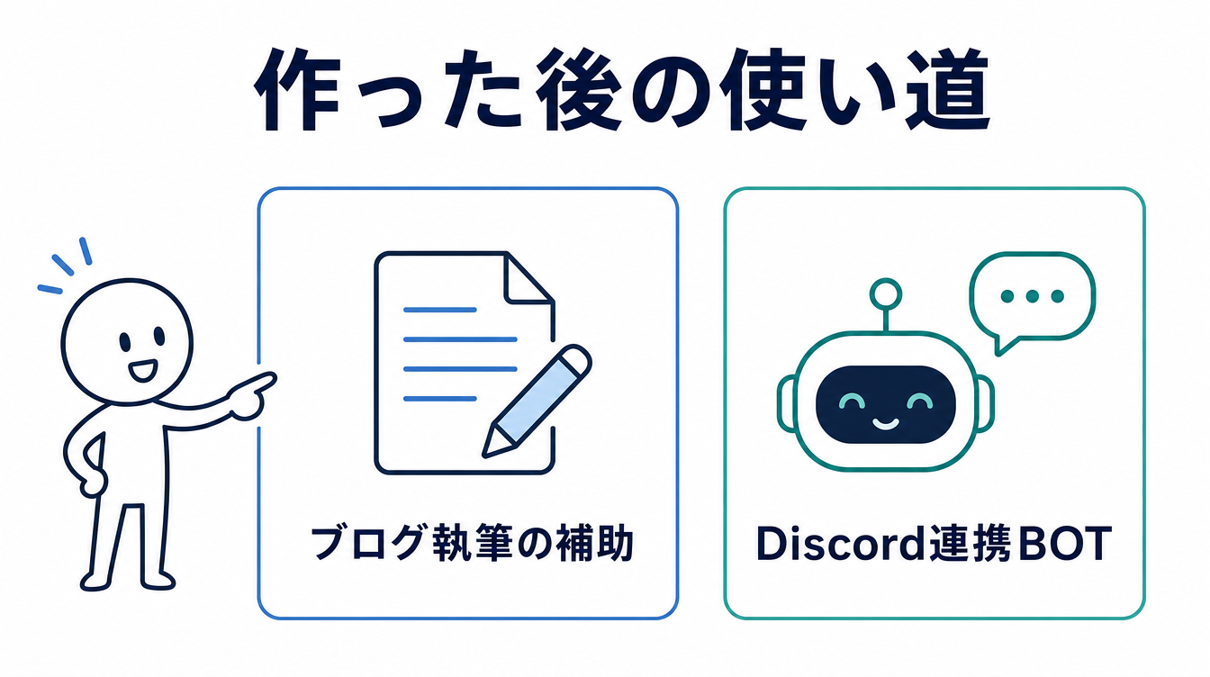 ローカルLLMの作り方を覚えた後の使い道を示す図解。ブログ執筆の補助とDiscord連携BOTを並べている