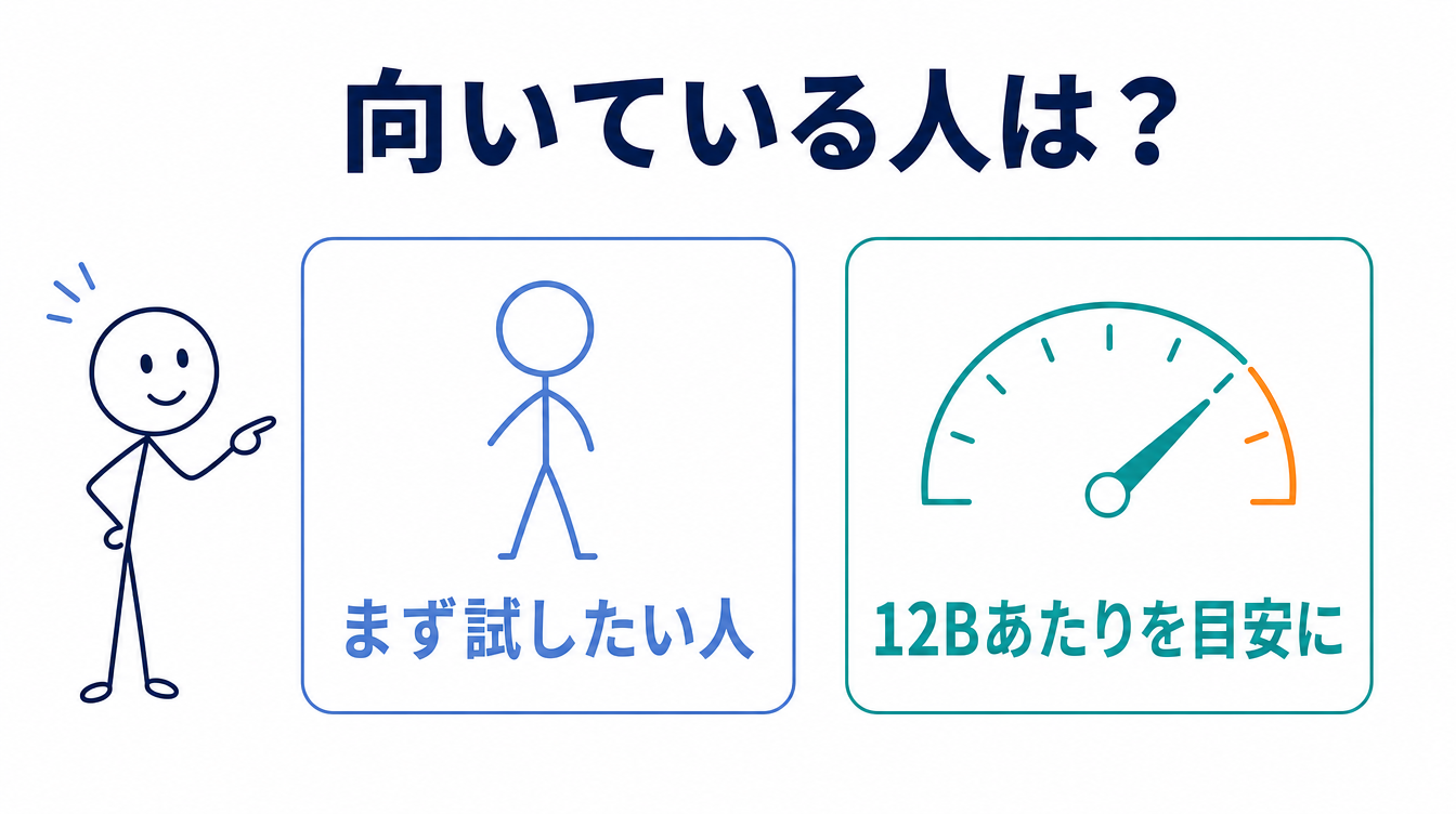 Macでローカルモデルを試すのに向いている人を示す図解。まず試したい人と12Bあたりを目安にする考え方を対比している