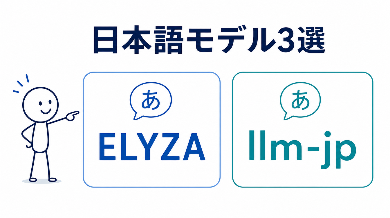ローカルLLMおすすめの日本語モデル3選を示す図解。ELYZAとllm-jpに日本語吹き出しアイコンを添えている
