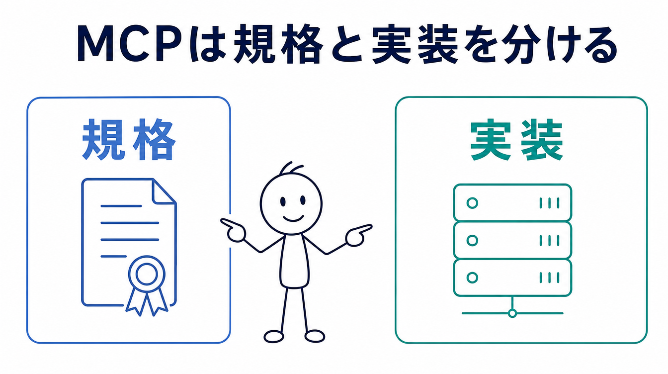 MCPの規格と実装を分けて考えることを示す図解。規格と実装という2つの箱を並べている