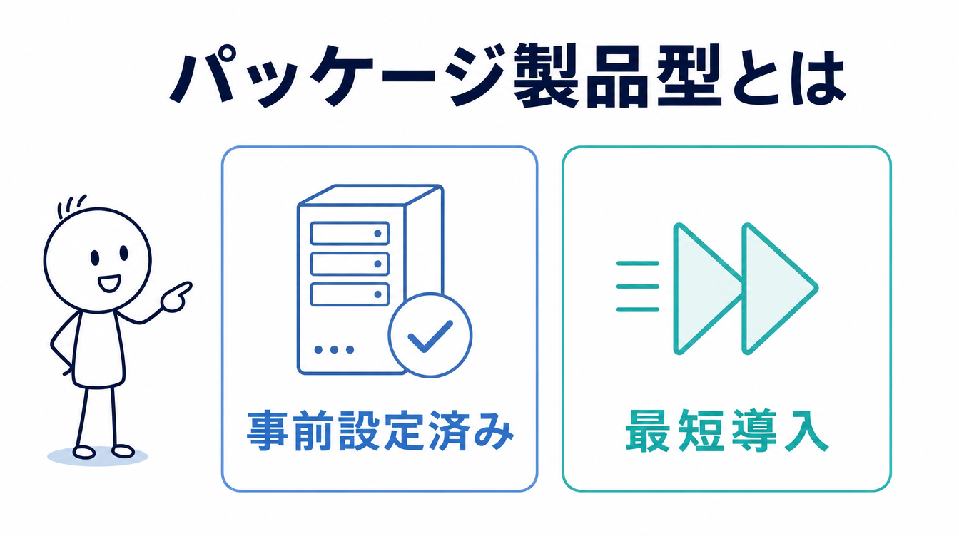 ローカルLLM導入支援｜パッケージ製品型の特徴の図解