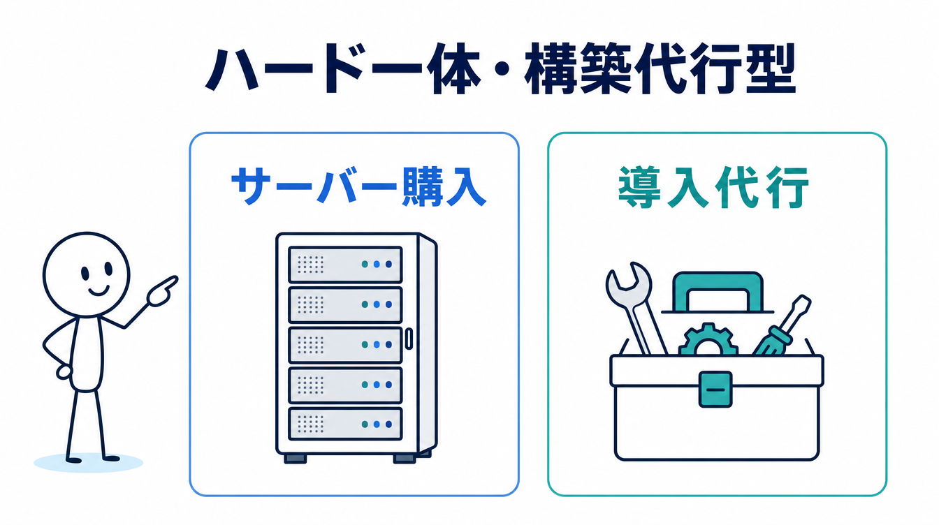 ローカルLLM導入支援｜ハード一体・構築代行型の特徴の図解